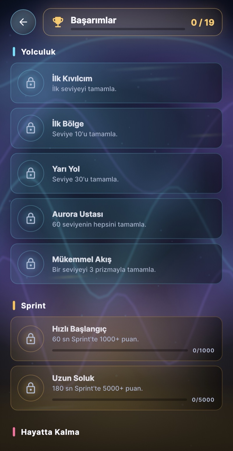 Başarımlar